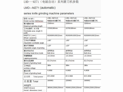 LMD---MZ71ϵ��늴�ȫ�Ԅ�(d��ng)ĥ���C(j��)